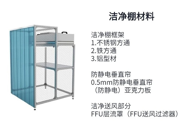 武漢潔凈棚